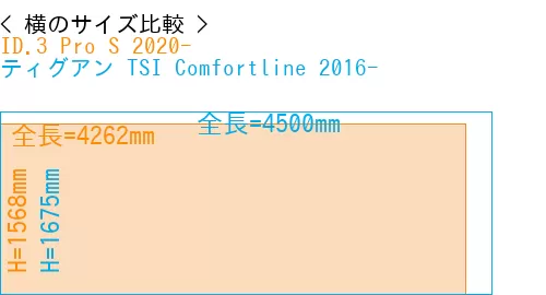 #ID.3 Pro S 2020- + ティグアン TSI Comfortline 2016-